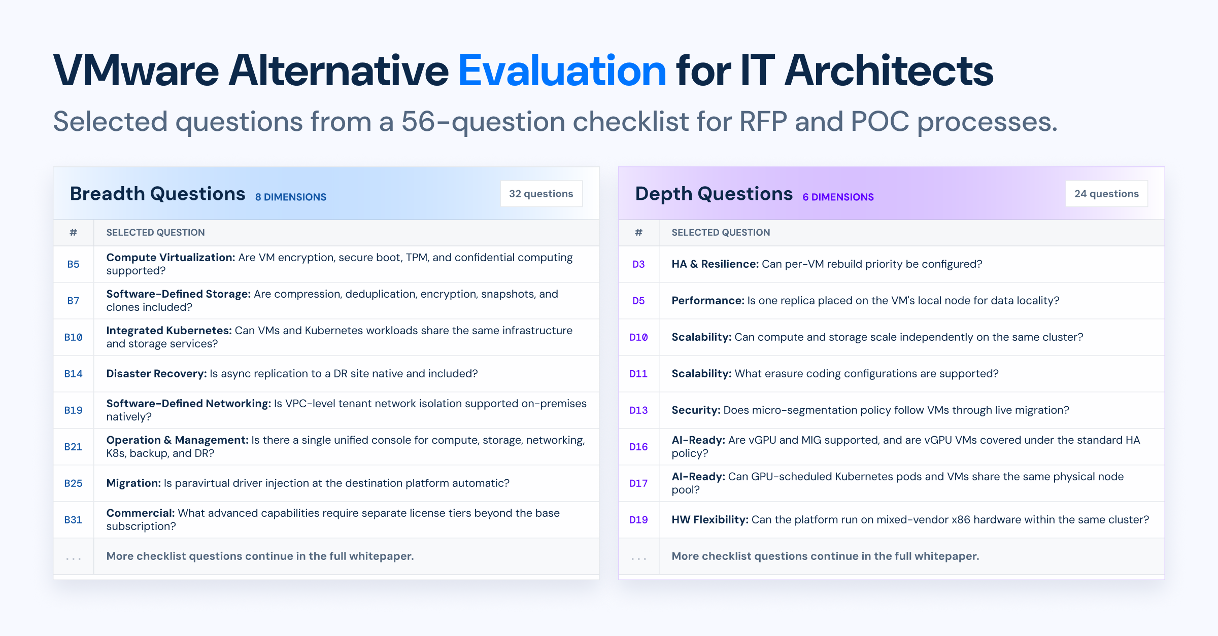 VMware Alternative Evaluation - Checklist.png